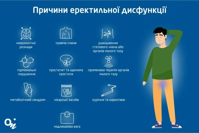 Еректильна дисфункція та серцево-судинне здоров’я: чому ці проблеми можуть бути пов’язані